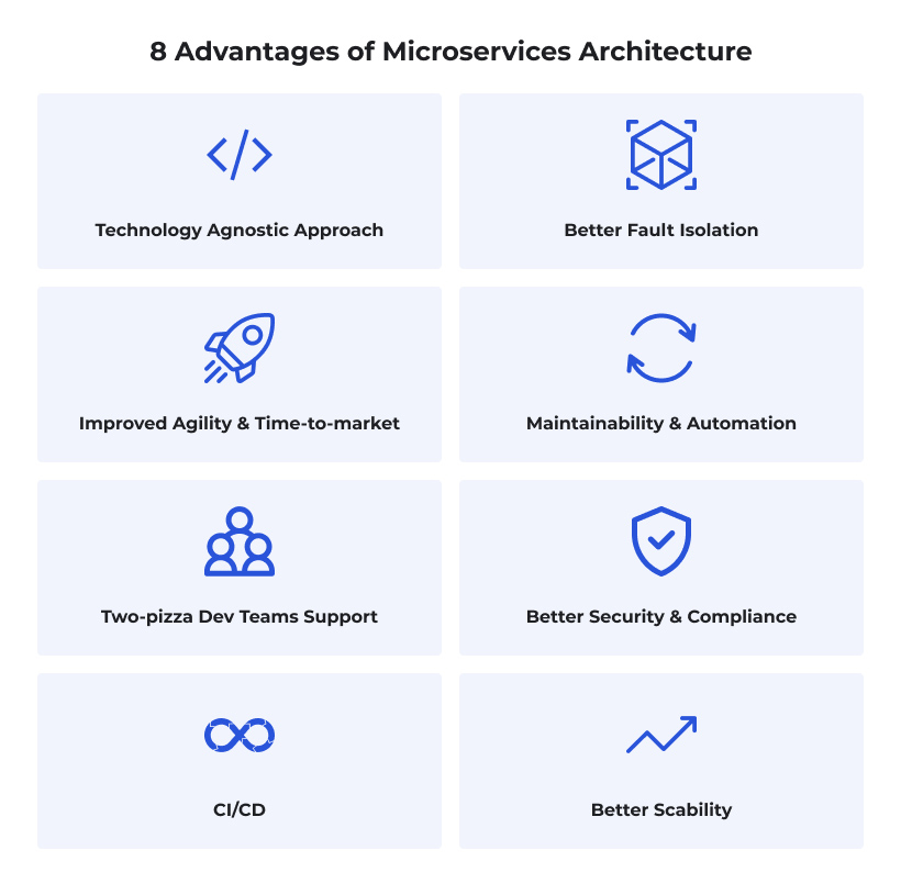 Microservices advantages for business